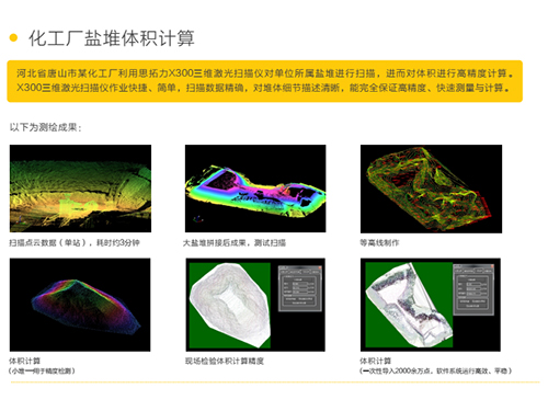 化工厂盐堆体积计算